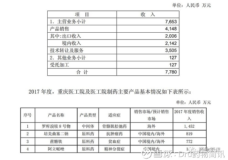 意料之中，復星醫藥沒問題！企業是否應關注的技術轉讓潛在價值
